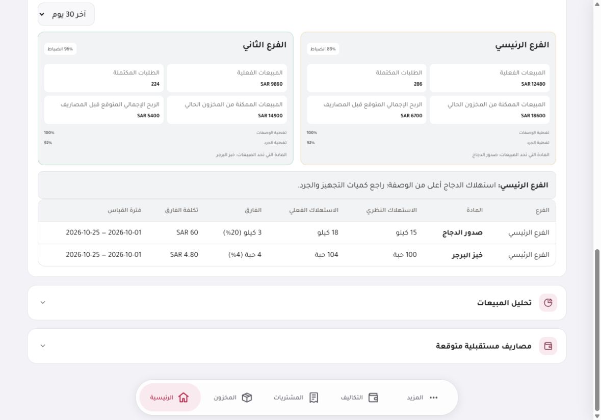 مقارنة فرعين وجدول فرق الاستهلاك بالكمية والتكلفة